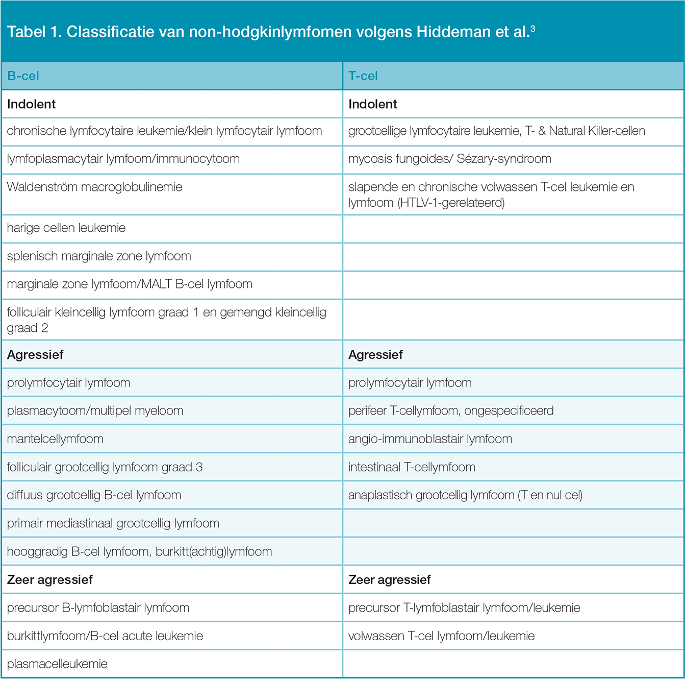 Metastasering Van Het Diffuus Grootcellig B-cel Non-hodgkinlymfoom Naar ...